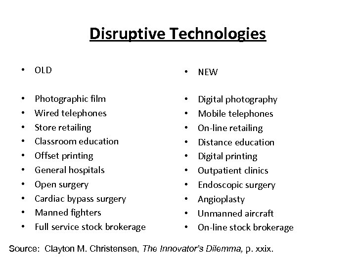 Disruptive Technologies • OLD • • • Photographic film Wired telephones Store retailing Classroom