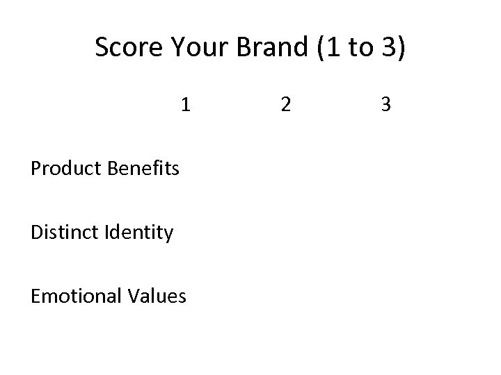 Score Your Brand (1 to 3) 1 Product Benefits Distinct Identity Emotional Values 2