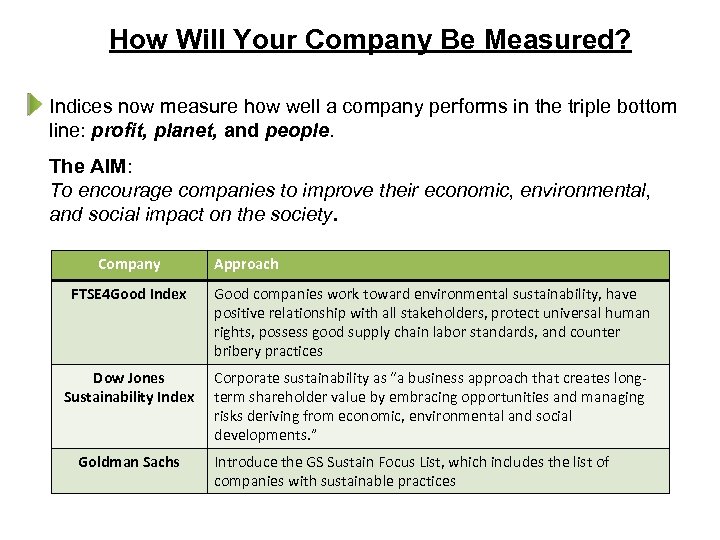 How Will Your Company Be Measured? Indices now measure how well a company performs