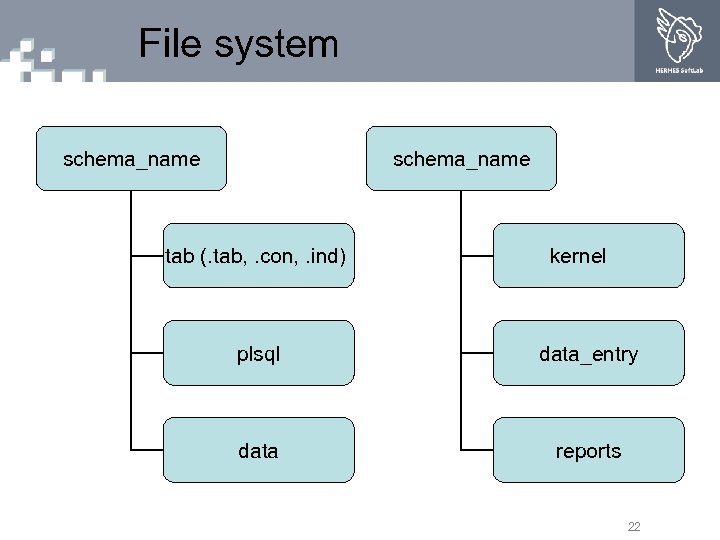 File system schema_name tab (. tab, . con, . ind) kernel plsql data_entry data