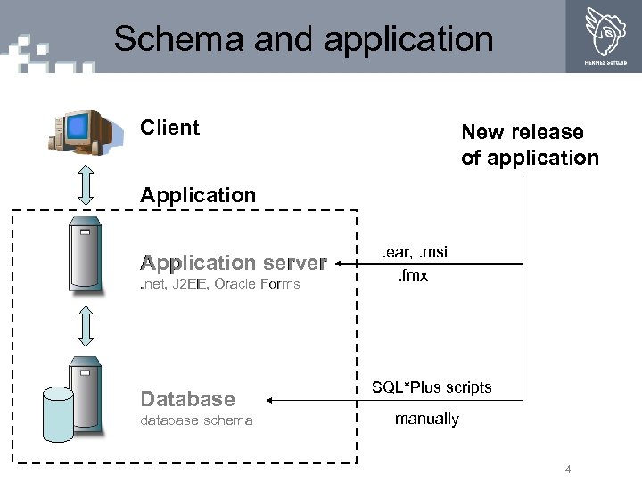 Schema and application Client New release of application Application server. net, J 2 EE,