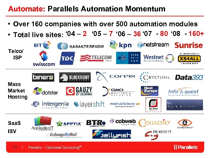 Automate: Parallels Automation Momentum • Over 160 companies with over 500 automation modules •