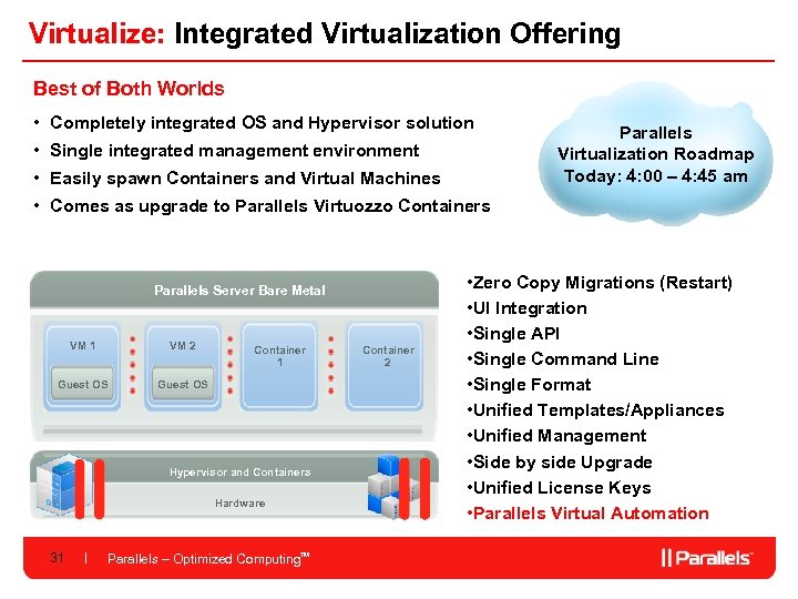 Virtualize: Integrated Virtualization Offering Best of Both Worlds • Completely integrated OS and Hypervisor