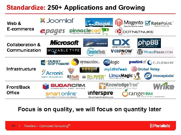 Standardize: 250+ Applications and Growing Web & E-commerce Collaboration & Communication Infrastructure Front/Back Office