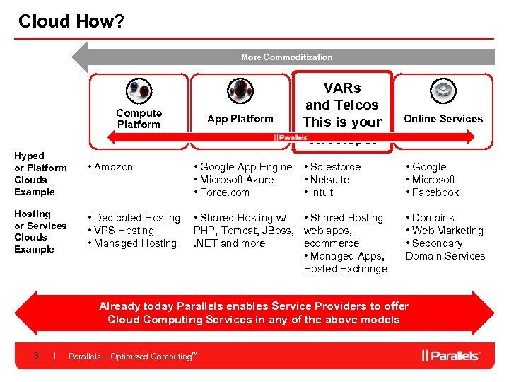 Cloud How? More Commoditization Compute Platform Hyped or Platform Clouds Example Hosting or Services