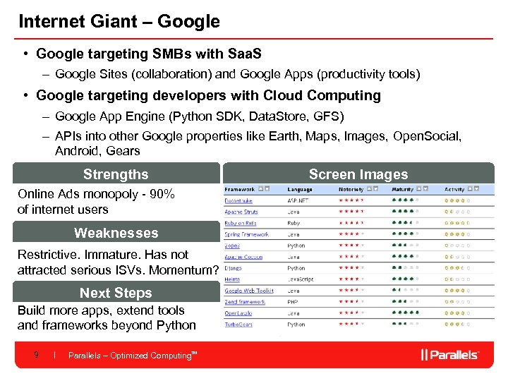 Internet Giant – Google • Google targeting SMBs with Saa. S – Google Sites