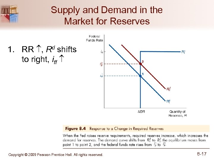 chapter-8-conduct-of-monetary-policy-tools-goals