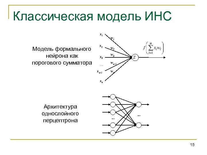 Классическая модель ИНС x 1 Модель формального нейрона как порогового сумматора x 2 x