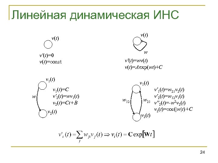 Линейная динамическая ИНС v(t) v'(t)=0 v(t)=const w v'(t)=wv(t)=Aexp(wt)+C v 1(t) w v 1(t)=C v'2(t)=wv