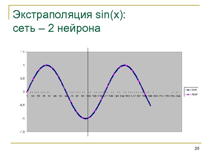 Экстраполяция sin(x): сеть – 2 нейрона 26 