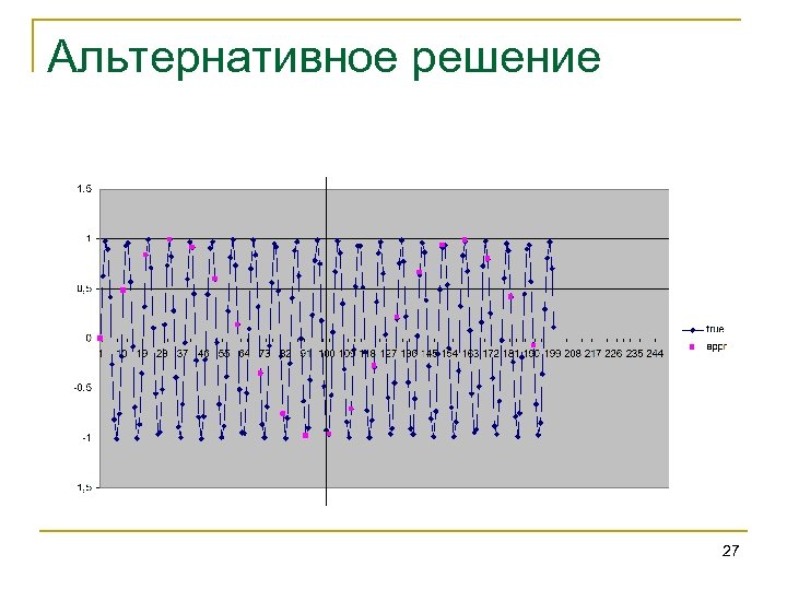 Альтернативное решение 27 