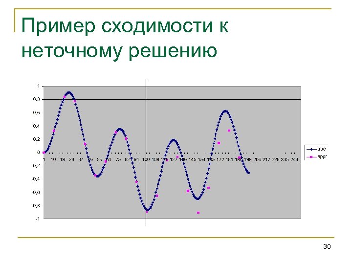 Пример сходимости к неточному решению 30 