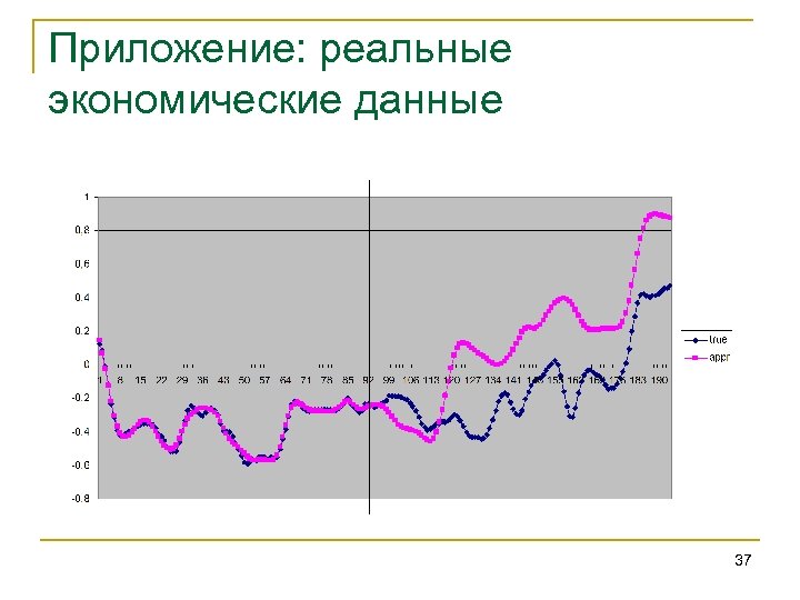 Приложение: реальные экономические данные 37 