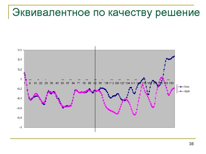 Эквивалентное по качеству решение 38 