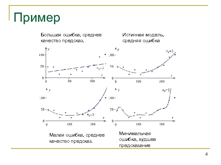 Пример Большая ошибка, среднее качество предсказ. Малая ошибка, среднее качество предсказ. Истинная модель, средняя