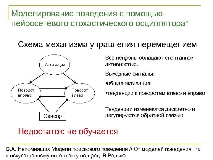 Моделирование поведения с помощью нейросетевого стохастического осциллятора* Схема механизма управления перемещением Все нейроны обладают