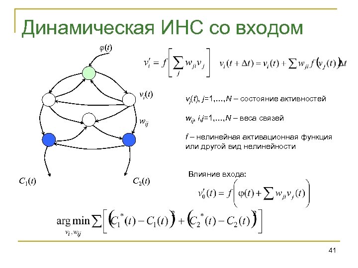 Динамическая ИНС со входом φ(t) vi(t) wij vj(t), j=1, …, N – состояние активностей