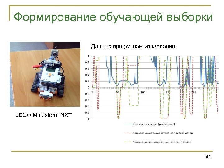 Формирование обучающей выборки Данные при ручном управлении LEGO Mindstorm NXT 42 