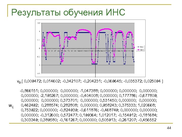 Результаты обучения ИНС v 0 i [ 0, 009472; 0, 014602; -0, 342107; -0,