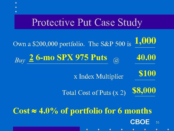 Protective Put Case Study Own a $200, 000 portfolio. The S&P 500 is 1,