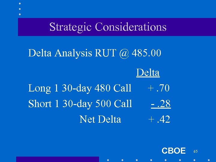 Strategic Considerations Delta Analysis RUT @ 485. 00 Delta Long 1 30 -day 480