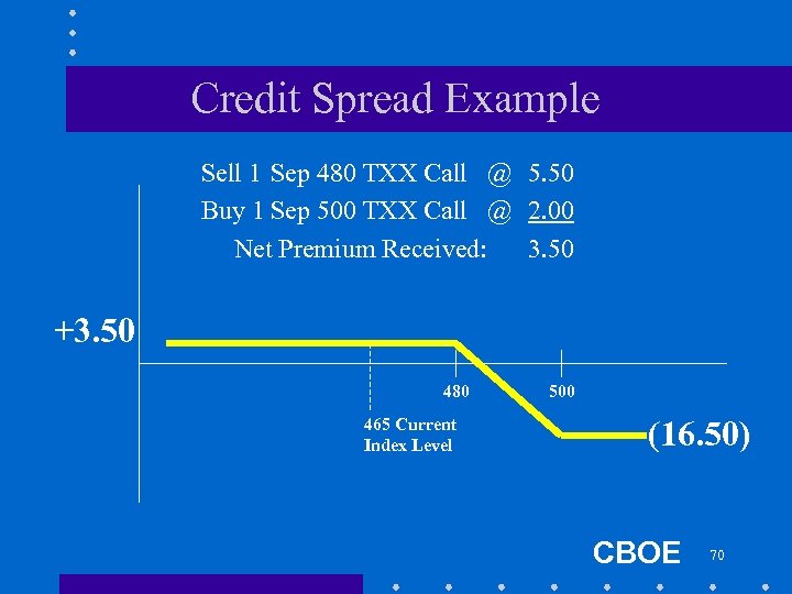 Credit Spread Example Sell 1 Sep 480 TXX Call @ 5. 50 Buy 1