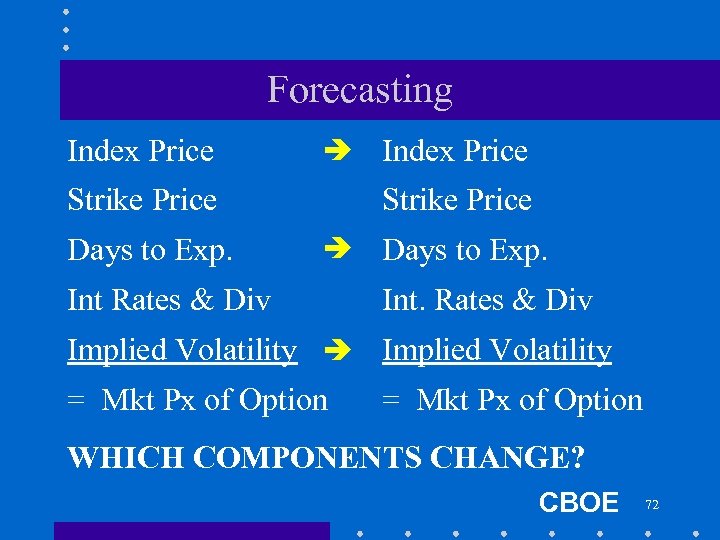 Forecasting Index Price Strike Price Days to Exp. Index Price Strike Price Int Rates