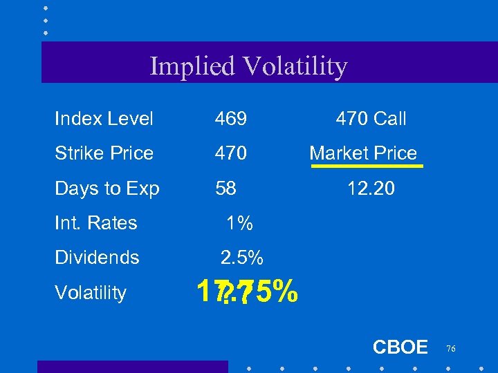 Implied Volatility Index Level 469 Strike Price 470 Days to Exp 58 Int. Rates