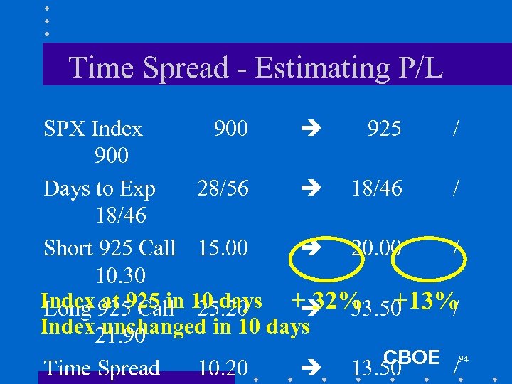 Time Spread - Estimating P/L SPX Index 900 925 / 900 Days to Exp