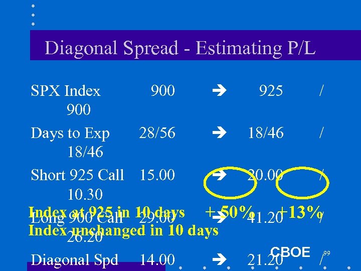 Diagonal Spread - Estimating P/L SPX Index 900 925 / 900 Days to Exp