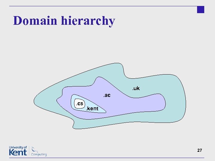 Domain hierarchy . uk. ac. cs . kent 27 