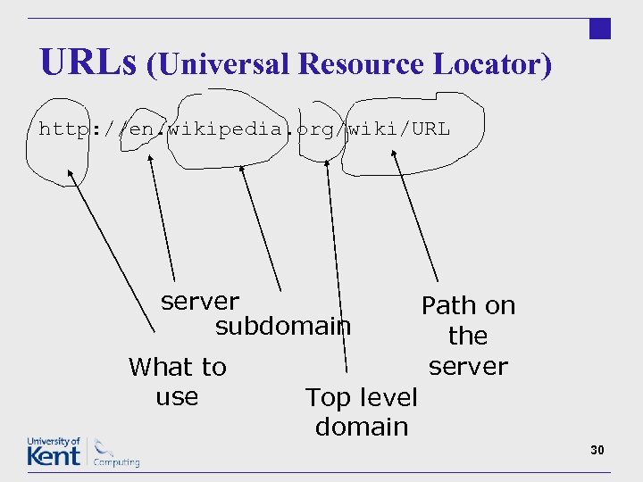 URLs (Universal Resource Locator) http: //en. wikipedia. org/wiki/URL server subdomain What to use Path