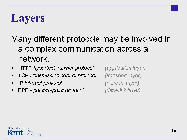 Layers Many different protocols may be involved in a complex communication across a network.