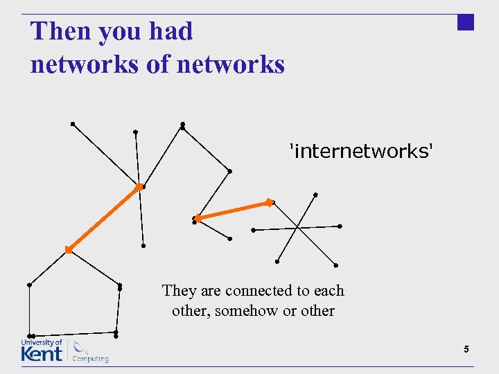 Then you had networks of networks 'internetworks' They are connected to each other, somehow