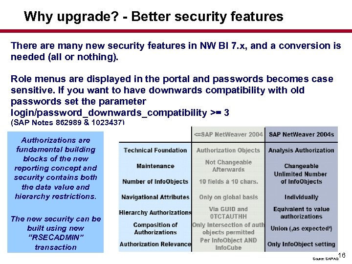 Why upgrade? - Better security features There are many new security features in NW