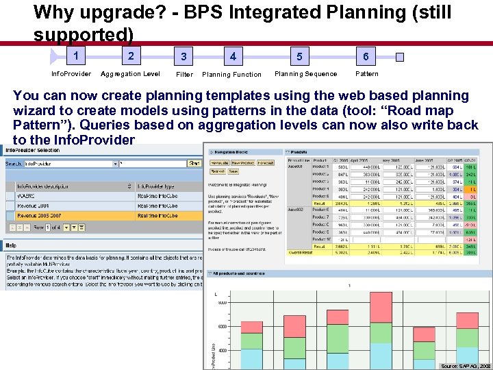 Why upgrade? - BPS Integrated Planning (still supported) 1 Info. Provider 2 3 4