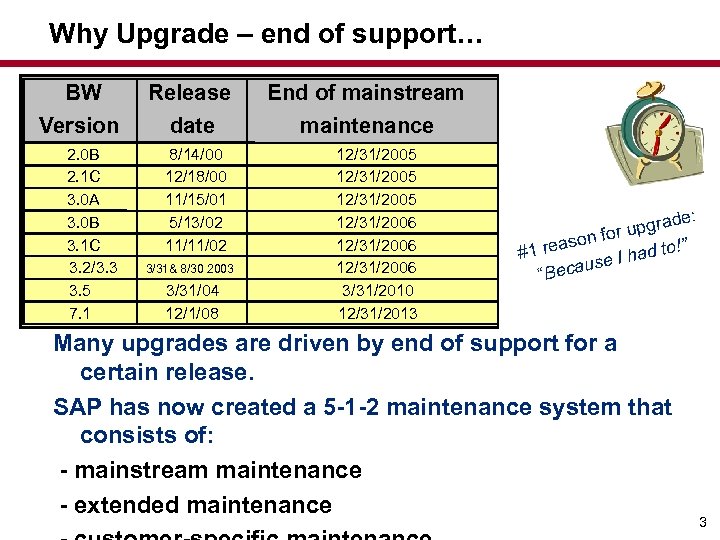 Why Upgrade – end of support… BW Version 2. 0 B 2. 1 C