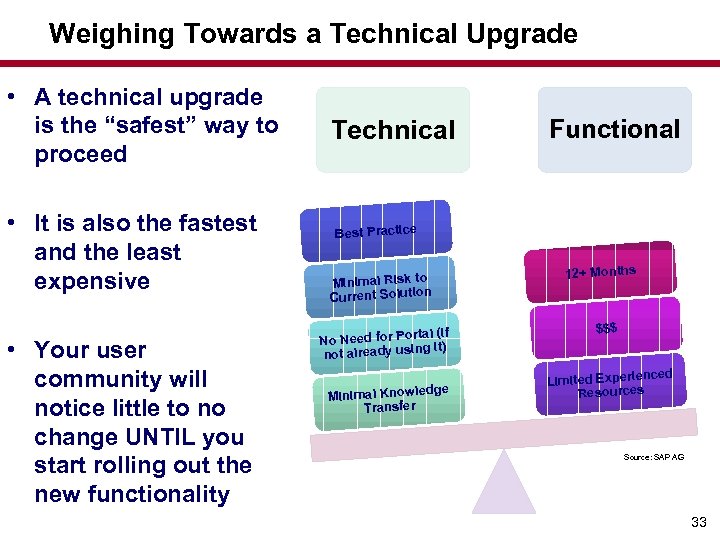 Weighing Towards a Technical Upgrade • A technical upgrade is the “safest” way to