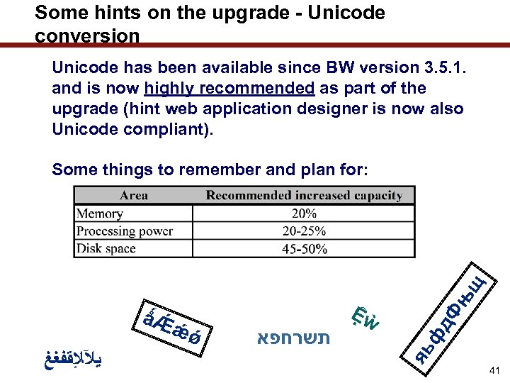 Some hints on the upgrade - Unicode conversion Unicode has been available since BW