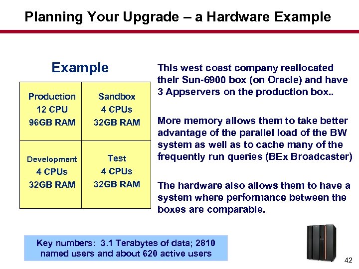 Planning Your Upgrade – a Hardware Example Production 12 CPU 96 GB RAM Sandbox