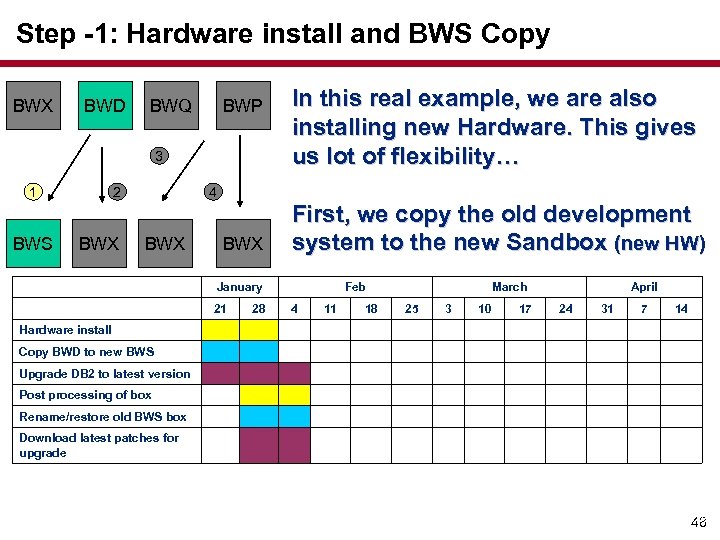 Step -1: Hardware install and BWS Copy BWX BWD BWQ In this real example,