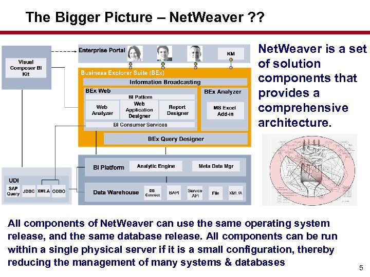 The Bigger Picture – Net. Weaver ? ? Net. Weaver is a set of