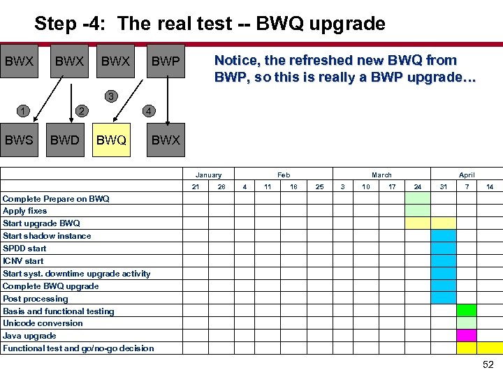 Step -4: The real test -- BWQ upgrade BWX BWX Notice, the refreshed new