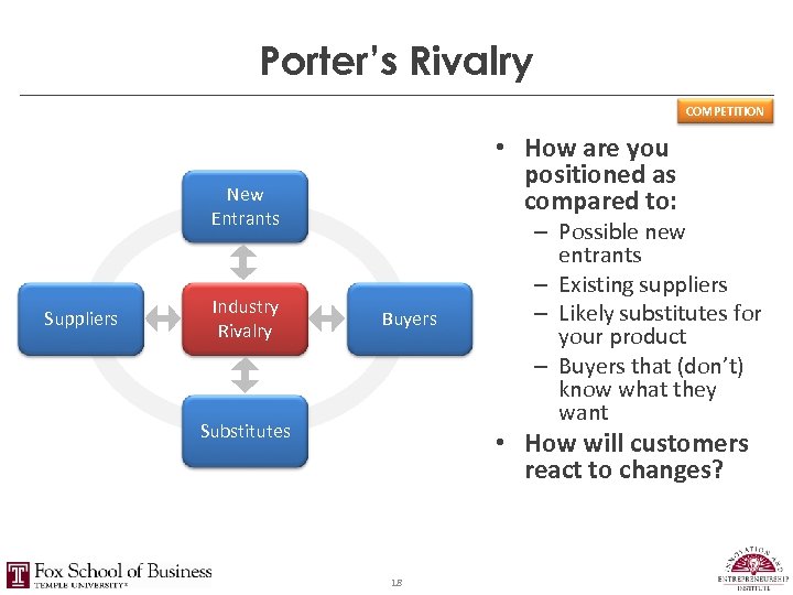 Porter’s Rivalry COMPETITION • How are you positioned as compared to: New Entrants Suppliers