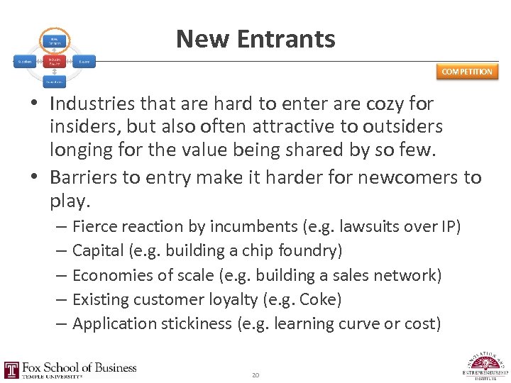 New Entrants COMPETITION • Industries that are hard to enter are cozy for insiders,