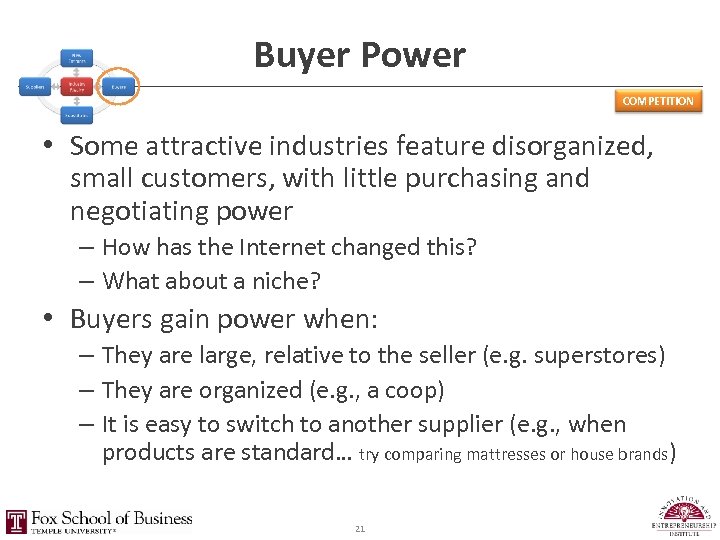 Buyer Power COMPETITION • Some attractive industries feature disorganized, small customers, with little purchasing