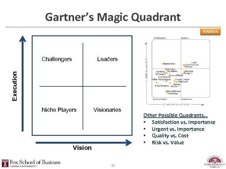 Gartner’s Magic Quadrant POSITION Leaders Execution Challengers Niche Players Visionaries Vision 32 Other Possible