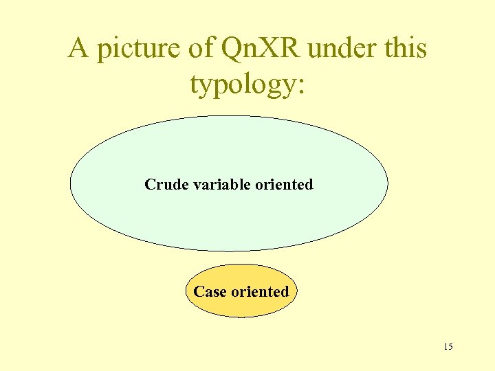 A picture of Qn. XR under this typology: Crude variable oriented Case oriented 15