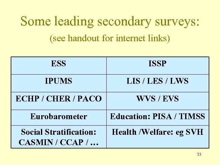 Some leading secondary surveys: (see handout for internet links) ESS ISSP IPUMS LIS /