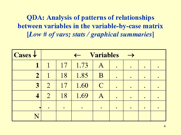 QDA: Analysis of patterns of relationships between variables in the variable-by-case matrix [Low #